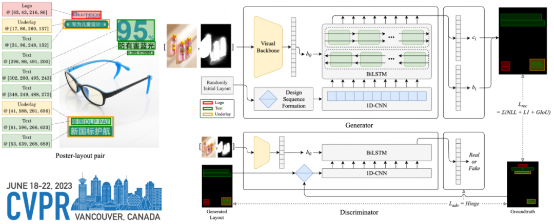 CVPR 2023 | 美团技术团队精选论文解读