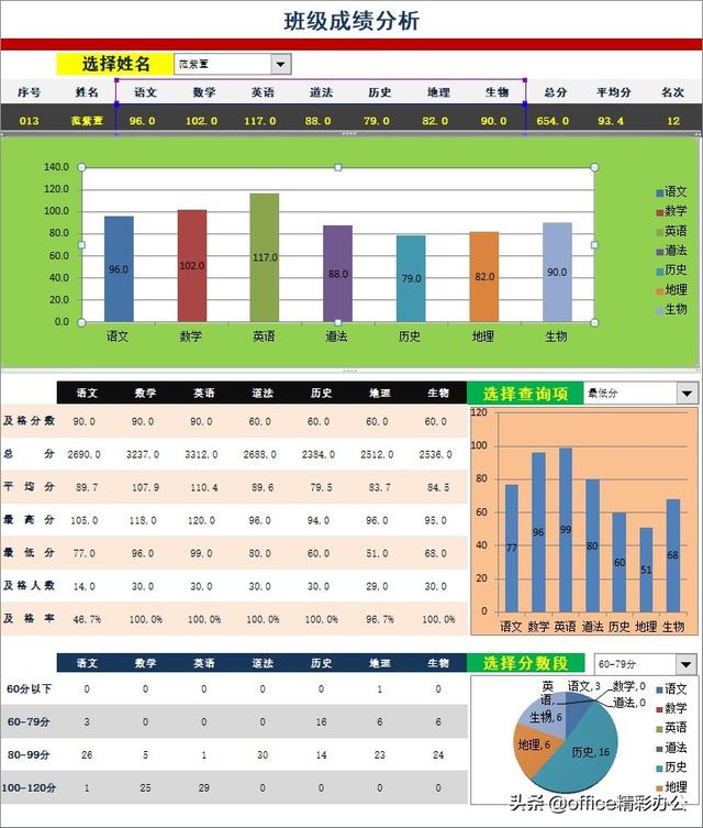 easyui 动态设置单元格控件_如何用excel做一个适合自己的成绩分析表 