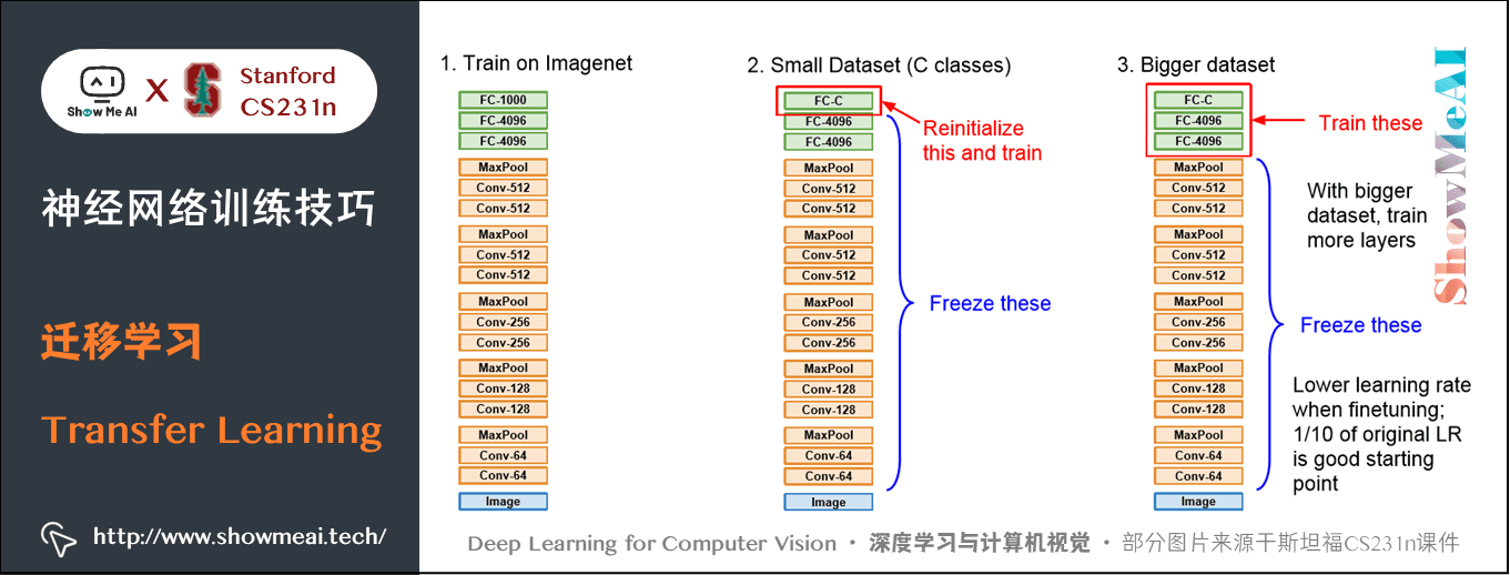 迁移学习; Transfer Learning