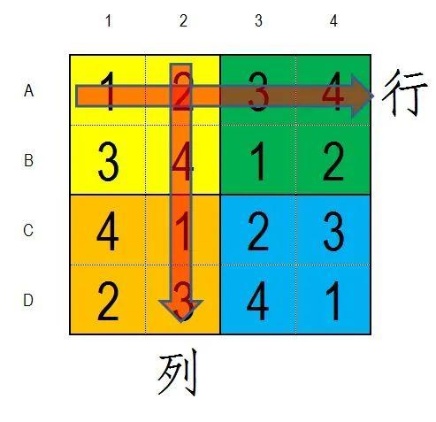 数独基本规则 数独专题一 幼儿数独启蒙 仰望尾迹云的博客 Csdn博客