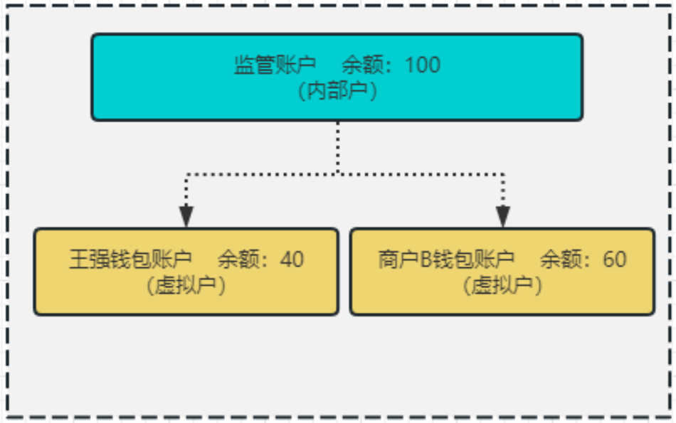 银行电子钱包解析V1.0-lucy