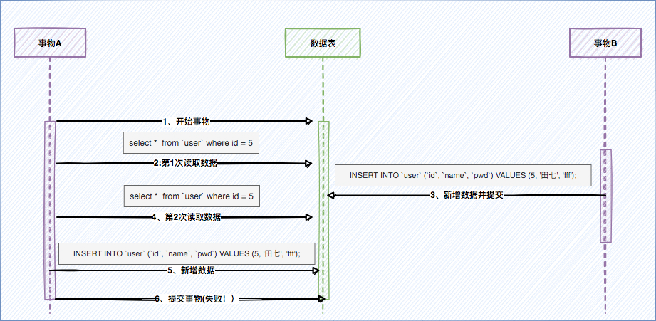 2023春季招聘面试集锦：MYSQL数据库高频面试题