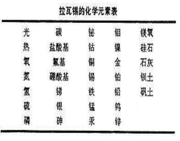 元素週期表排列的規律元素週期表到底是咋來的