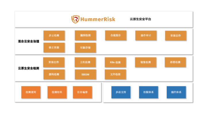 云原生安全系列 5：ETCD 安全加固