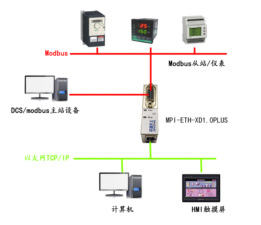 兴达易控MPI转以太网MPI-ETH-XD1.0PLUS