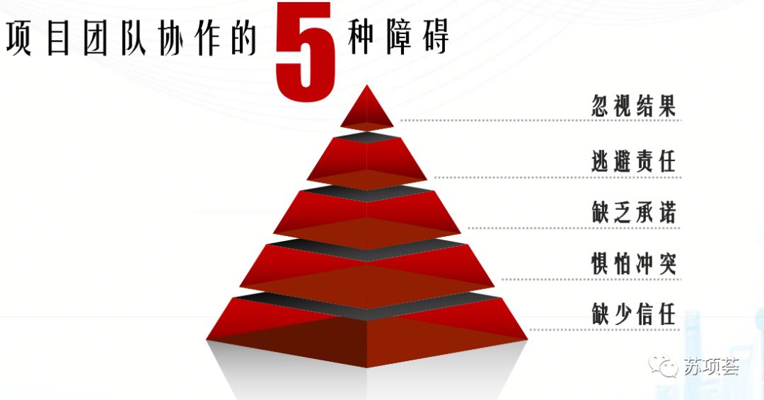 四大步骤让您打造高效协作型项目团队︱项目团队建设与管理_项目团队优化过程-CSDN博客