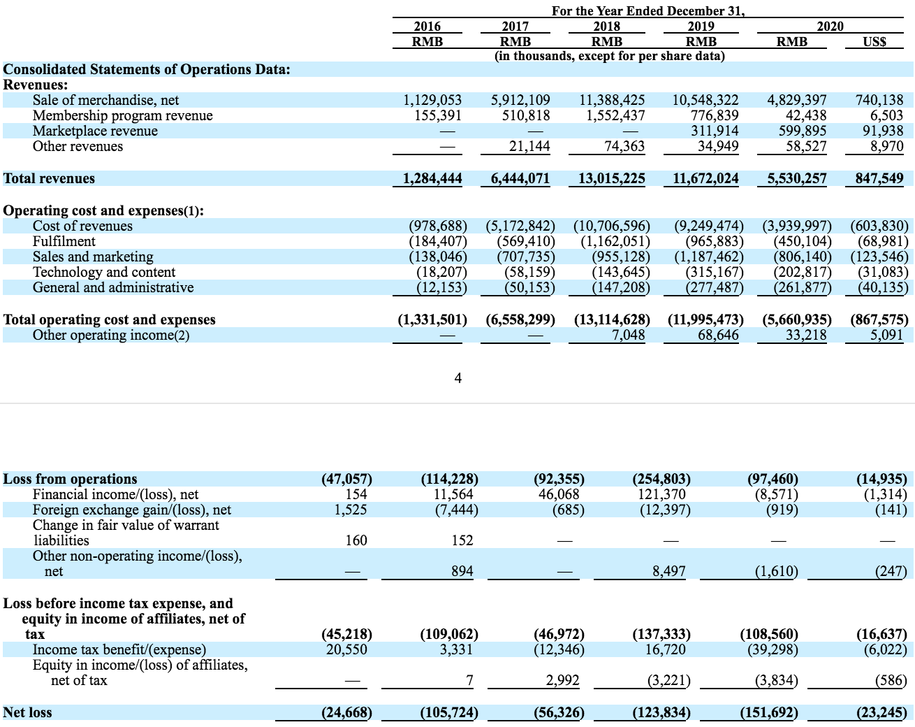 云集2020年报:郝焕减持股份、肖尚略增持,年内3名核心高管离职