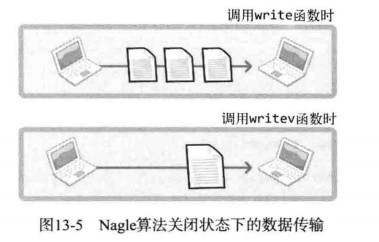 TCP/IP网络编程——多种 I/O 函数