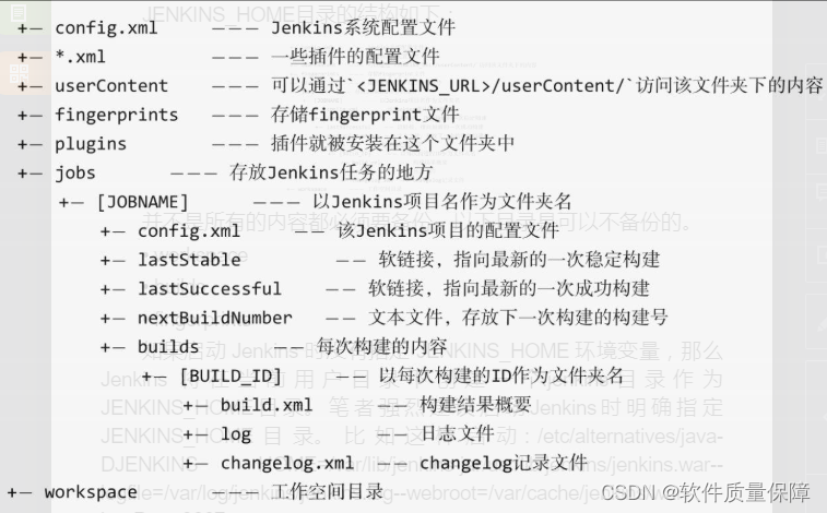 DevOps实战50讲-(2)Jenkins配置