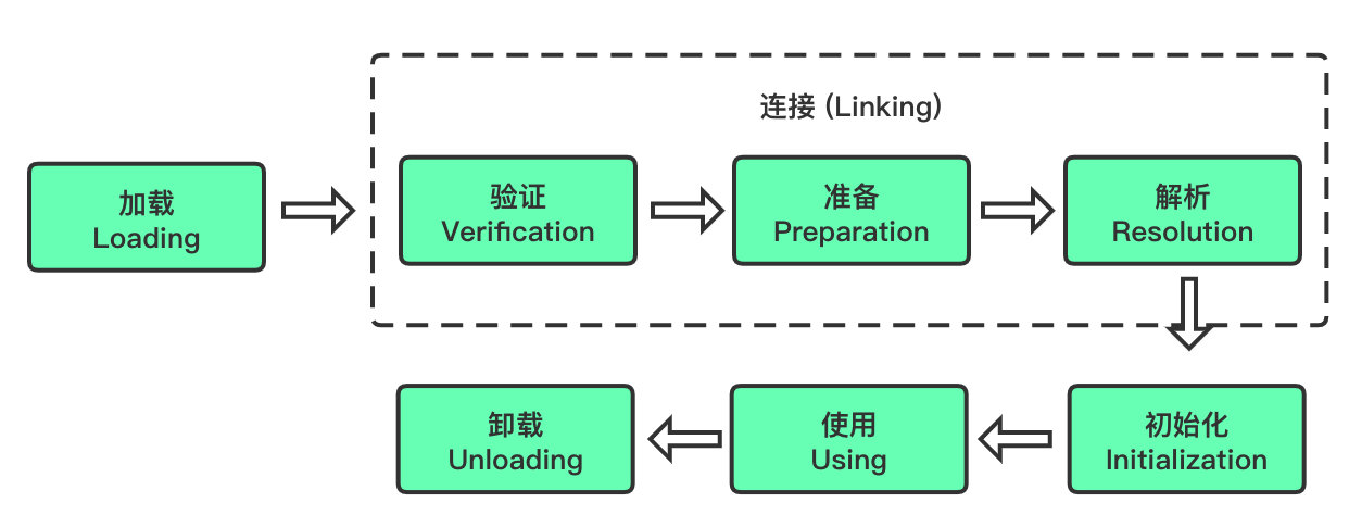 代替