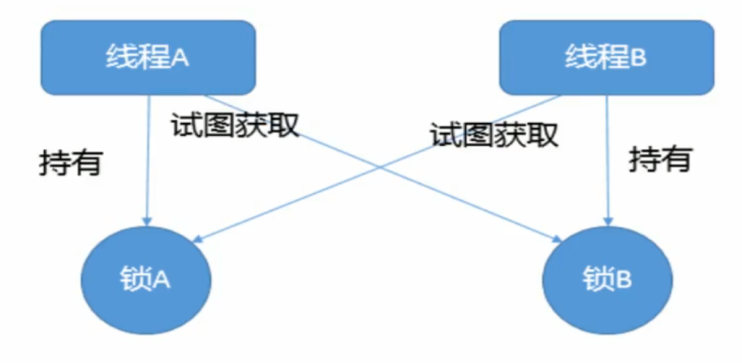 34、JUC精讲_Page83_Image1