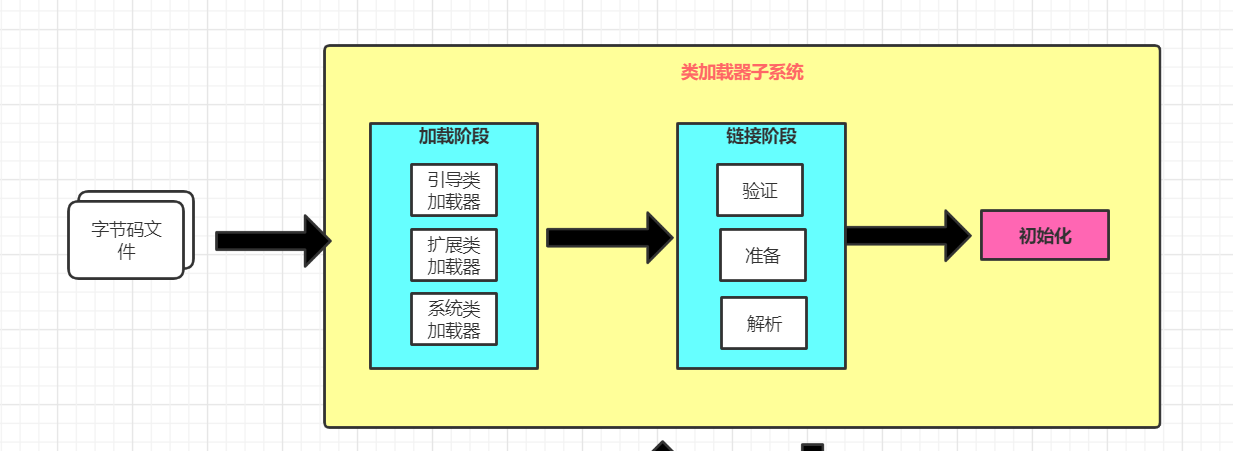 类加载子系统