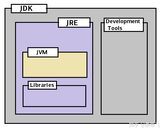 artifacts屏蔽java文件输出_Java 是什么？