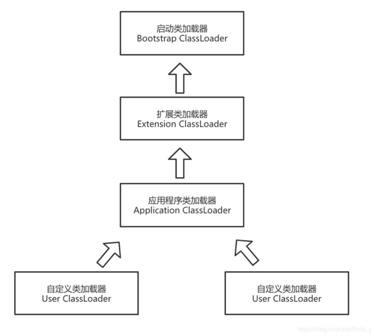 java虚拟机加载类过程_深度分析：Java虚拟机类加载机制、过程与类加载器