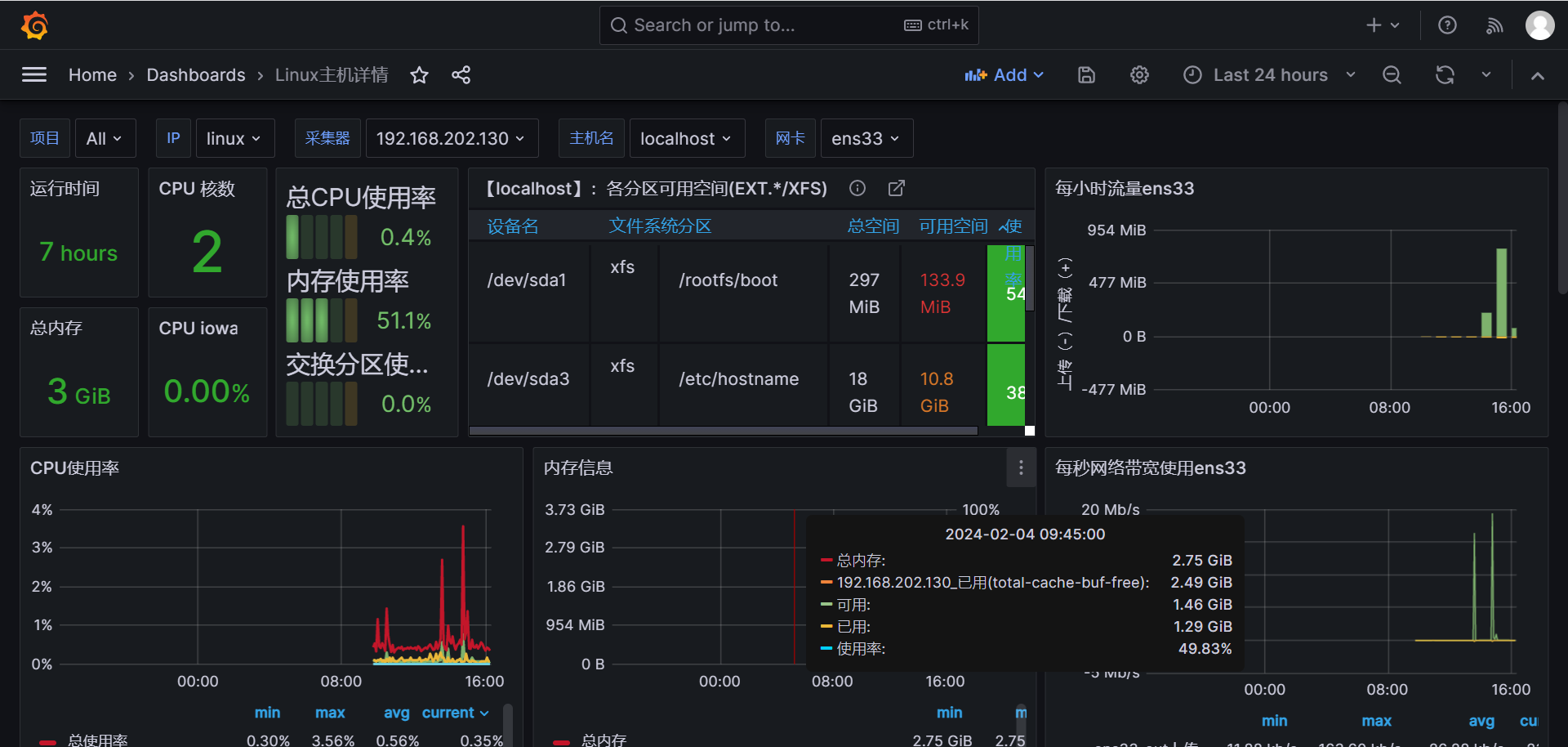 Docker部署Grafana+Promethus监控Mysql和服务器