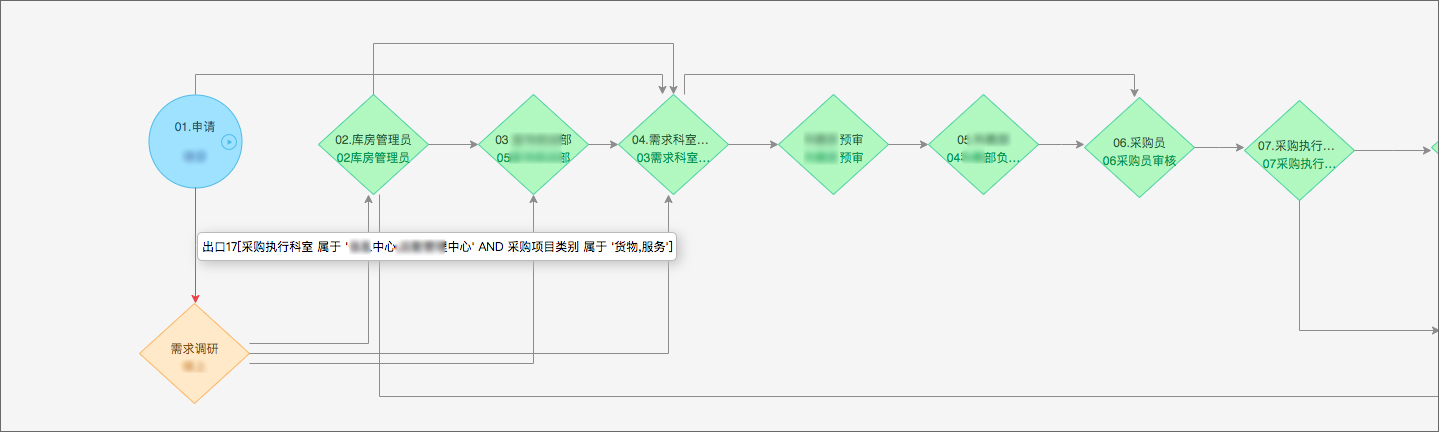 医院借力泛微：落地高效、合规的数字化内控管理系统