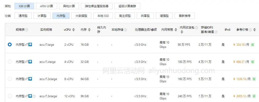 阿里云服务器内存型20个实例规格性能特点和适用场景汇总
