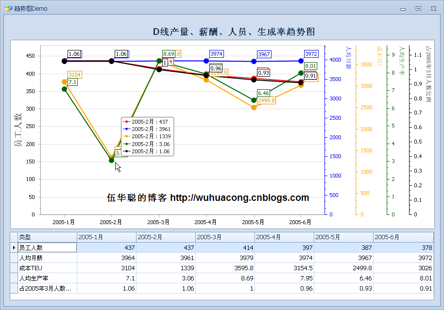 WinForm界面开发教程