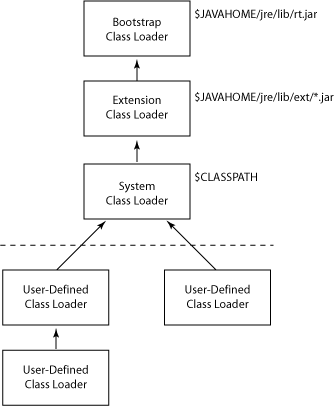 类装载器ClassLoader 、执行引擎ExecutionEngine【Java培训】