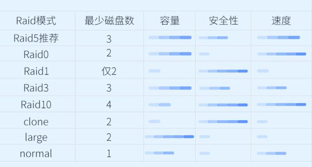 电脑里照片想要长期储存，用什么方式？