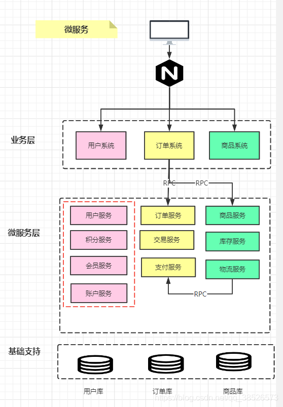 程序员不得不了解的微服务的现状和未来，建议收藏哦