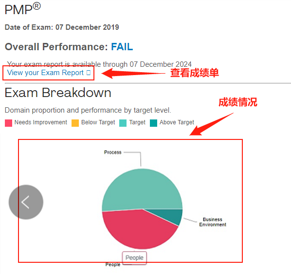 注意！8.19PMP考试成绩即将发布！