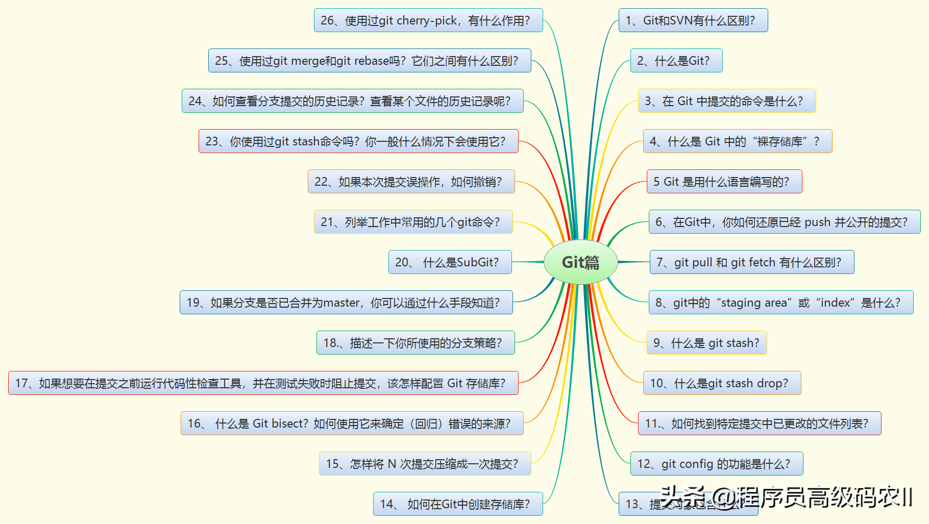 终于学完了2021年阿里内部480道全套java面试题及答案