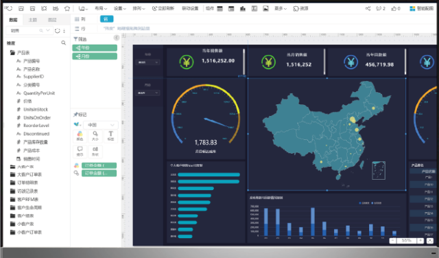 Smartbi的智能化显示