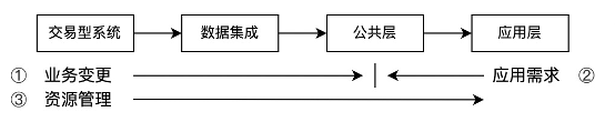 实时数仓方案