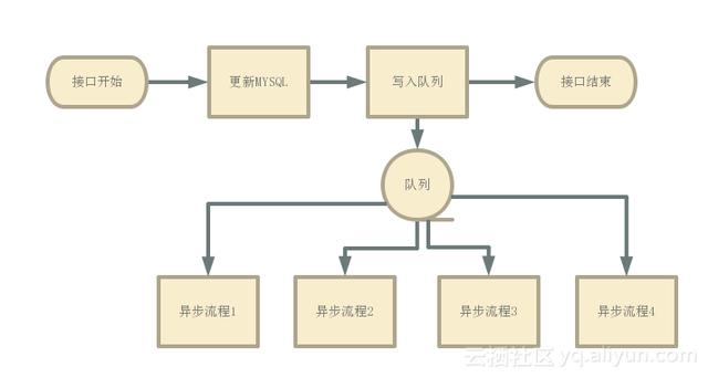 如何基于MYSQL做实时计算？