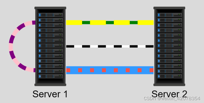 HT for Web (Hightopo) 使用心得（2）- 2D 图纸、节点、连线 与基本动画