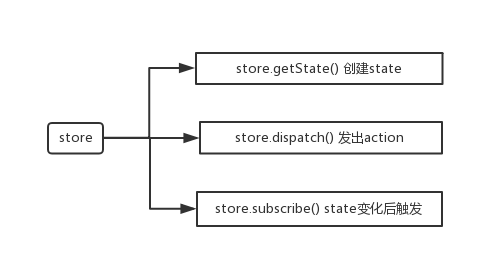 React全家桶（收藏吃灰必备！）