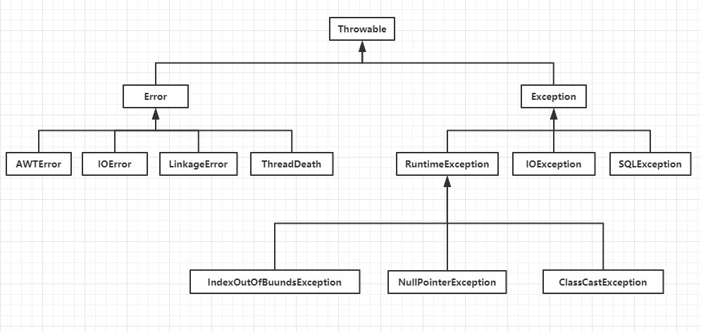 【Java 第七篇章】异常处理_子类