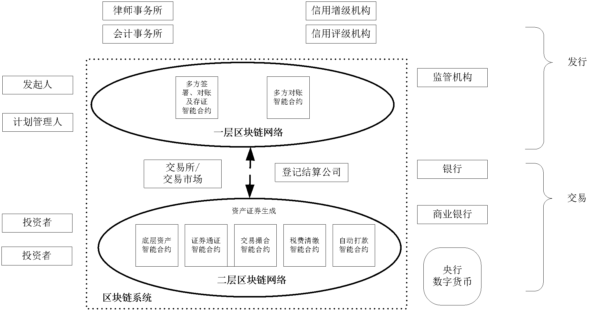 OTC场外交易链改方案