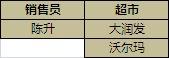 Excel 数据库函数条件区域怎样设置