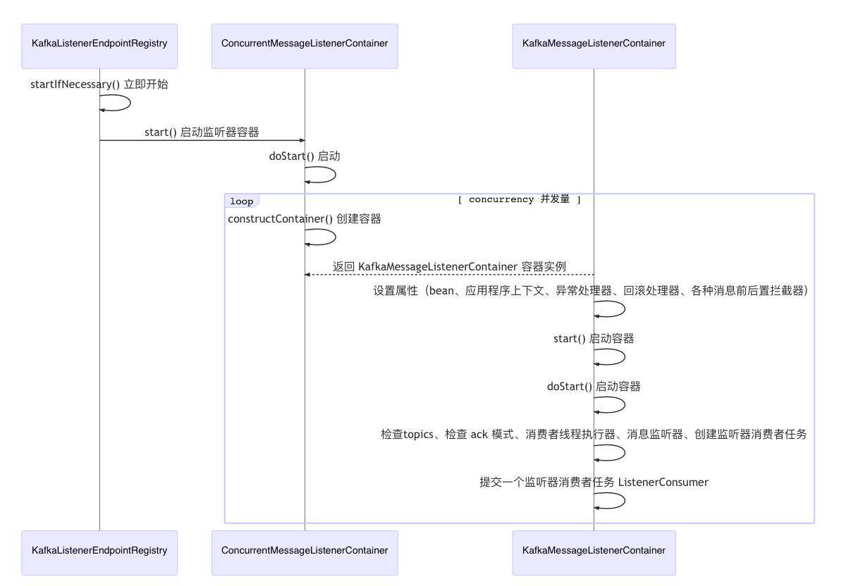 KafkaListenerEndpointRegistry 监听器端点注册表启动容器方法执行时序