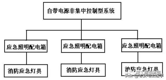 地面指示标志 消防应急照明和疏散指示系统的详细讲解 岁岁粘粘的博客 Csdn博客