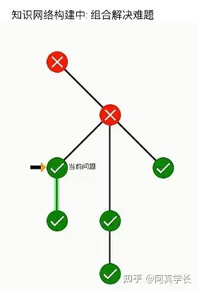 马上暑假了,暑假保底进度 全学科详细规划!