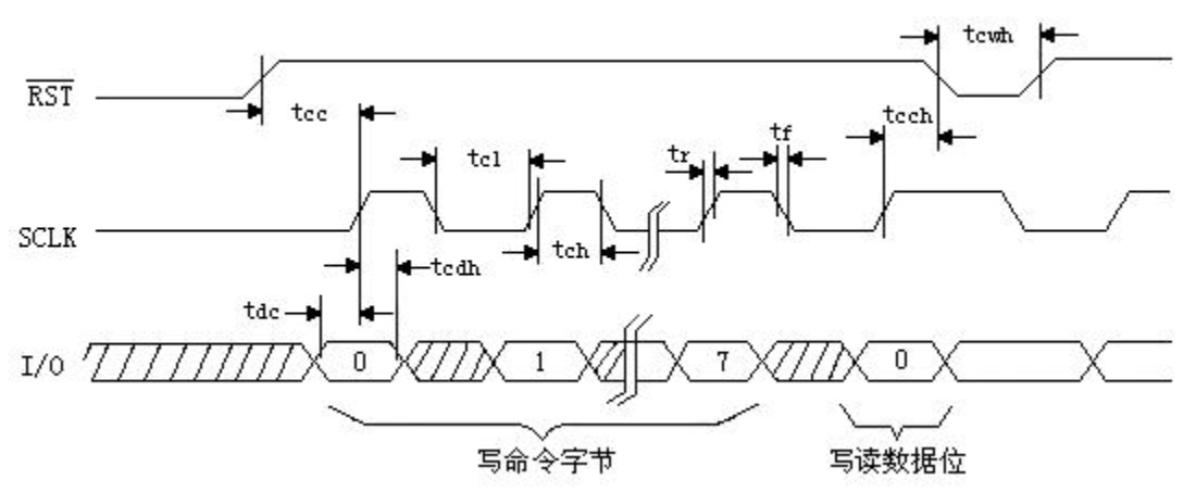 DS1302实时时钟芯片完整使用介绍(配合51单片机)