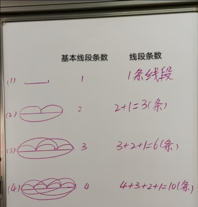 长方形有多少条线段二年级数学数线段问题找到规律快速数线段