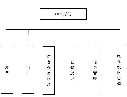 java,jsp公司客戶關係管理系統_myqq_79872135的博客-csdn博客