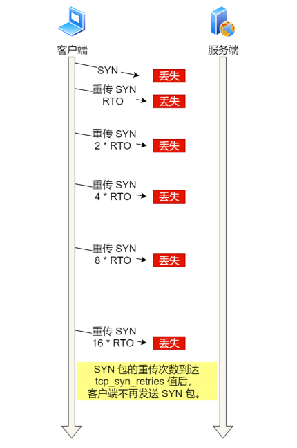 真香！阿里内部珍藏全彩版图解网络面试神技！被我白嫖到手了