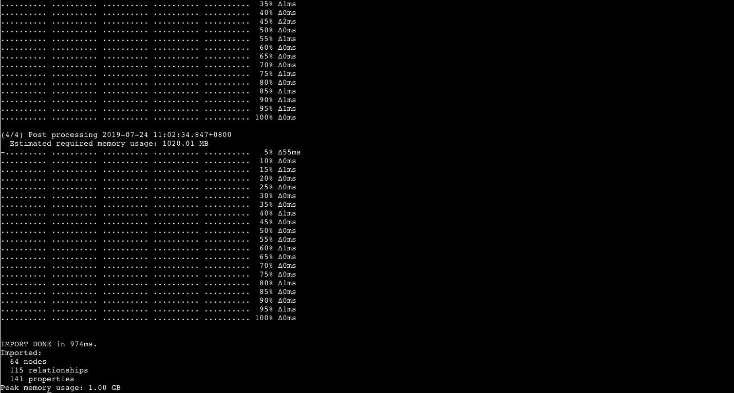 四、py2neo 使用及构建图谱（知识图谱构建射雕人物关系）