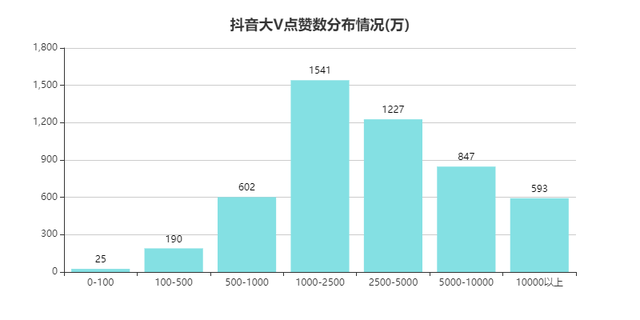 V区是什么意思 1779bfd95db6a85796908831922d86f6.png