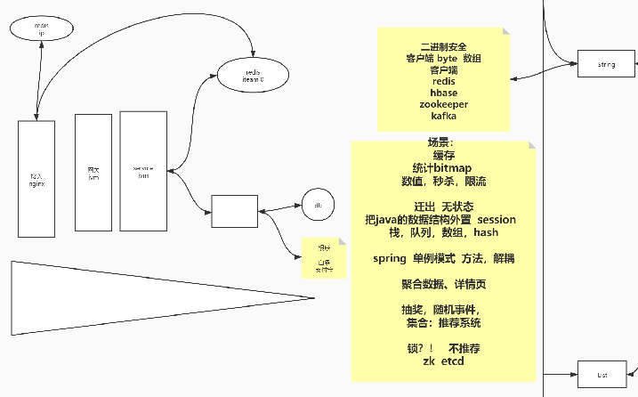 不要小看一个 Redis！从头到尾全是精华，阿里 Redis 速成笔记太香了