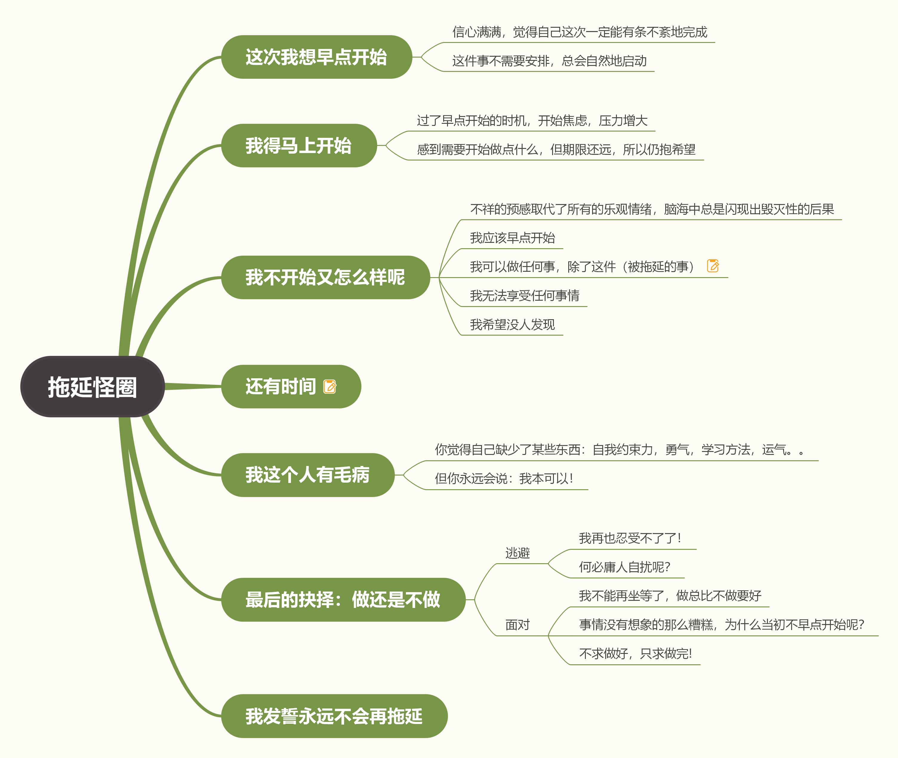 学会宽容思维导图图片