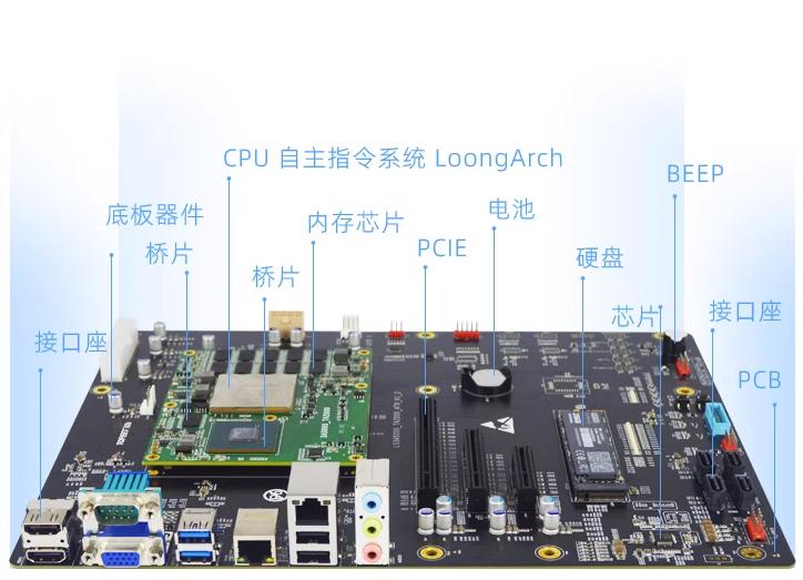 龙芯3A5000板卡在高性能工作站的应用方案-迅为电子