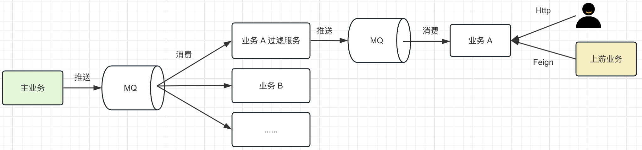 Alt '改造后的项目架构'