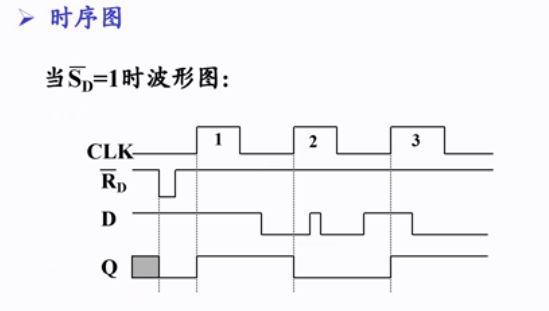 下降沿触发的jk触发器(带异步复位和置位功能)_边沿触发器 || d触发器