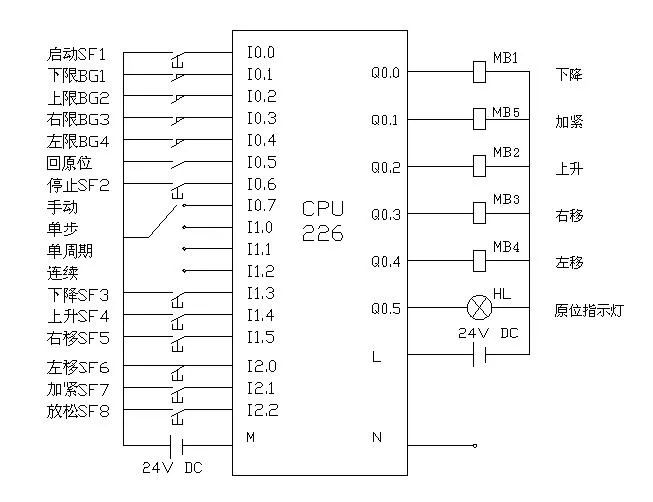 cpu226的i/o接线图在进行程序设计时,首先应明确对象的具体控制要求